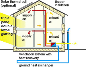 How can you save energy and reduce your energy bills?