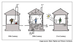 How can you save energy and reduce your energy bills?