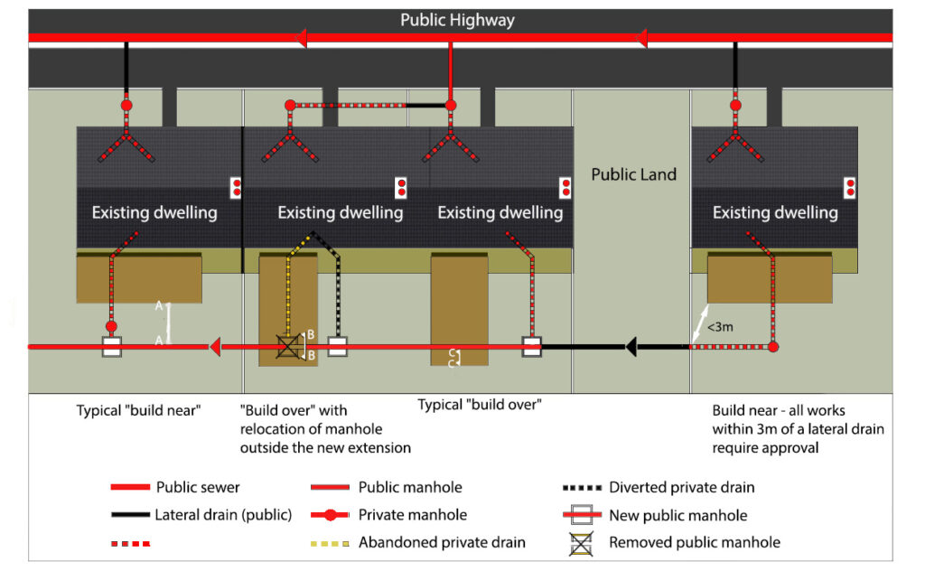 Thames Water Manhole Build Over Agreement