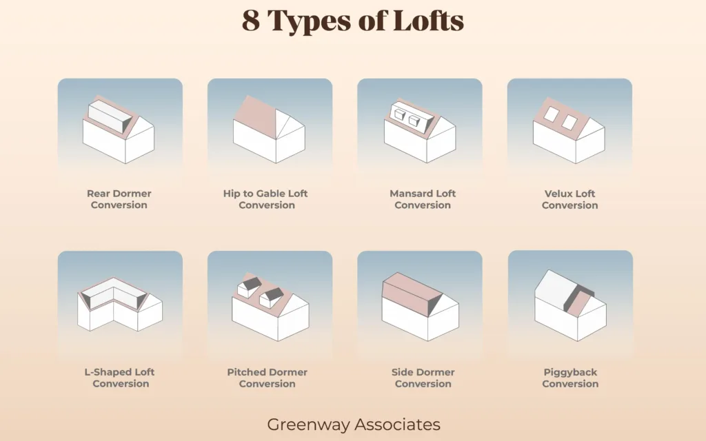 types of loft conversion, loft conversion types uk