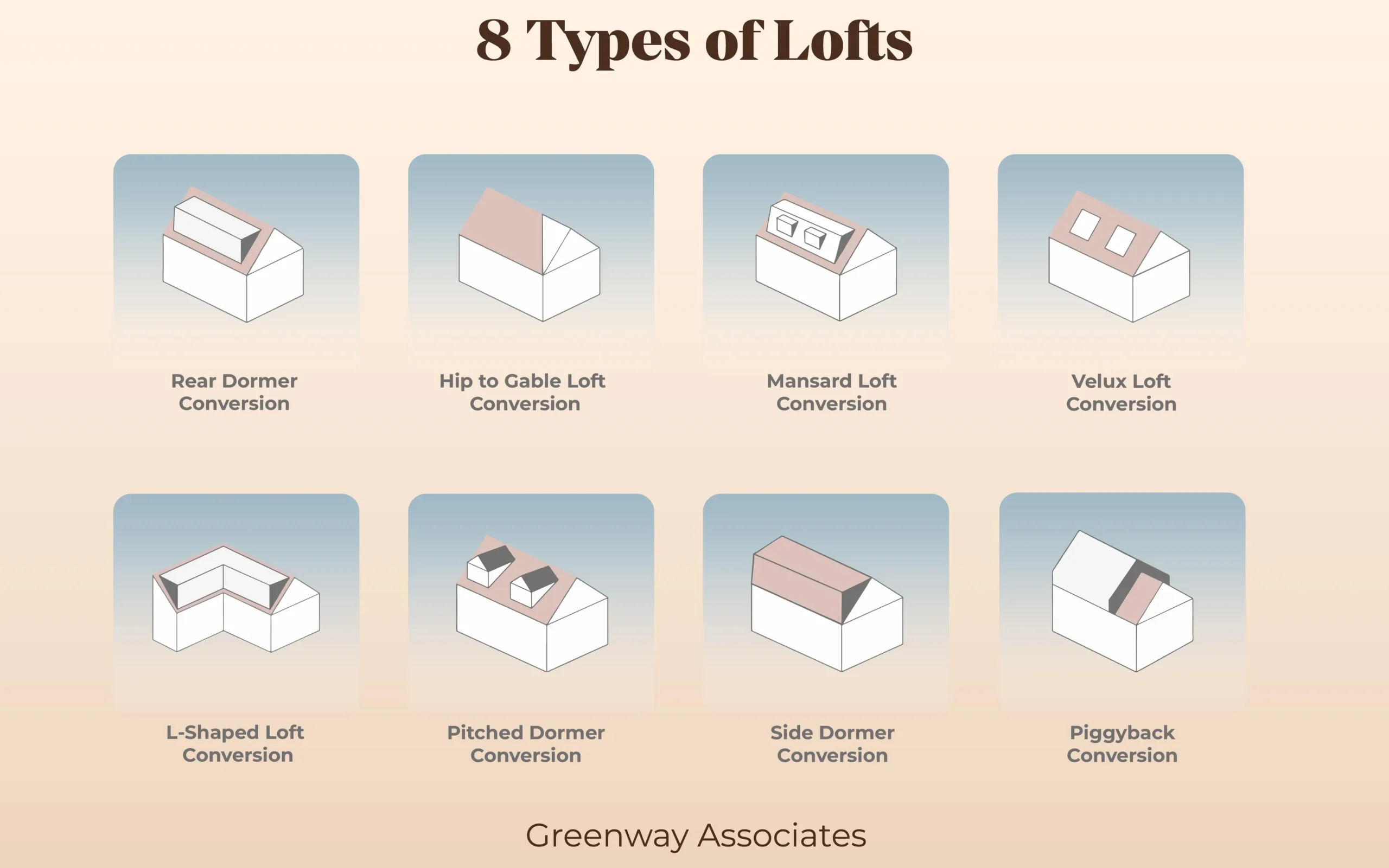 types of loft conversion, loft conversion types uk