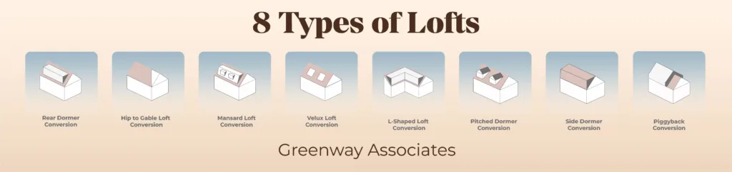 8 types of loft conversions