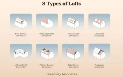 8-Types-of-Loft-Conversion