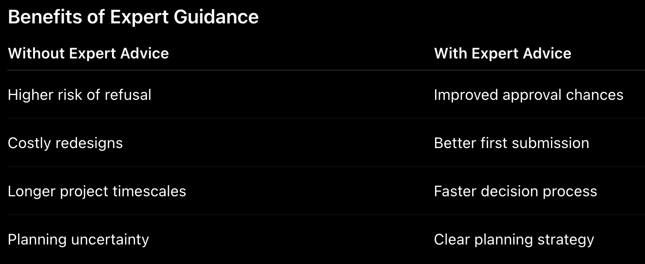Benefits of Expert Guidance