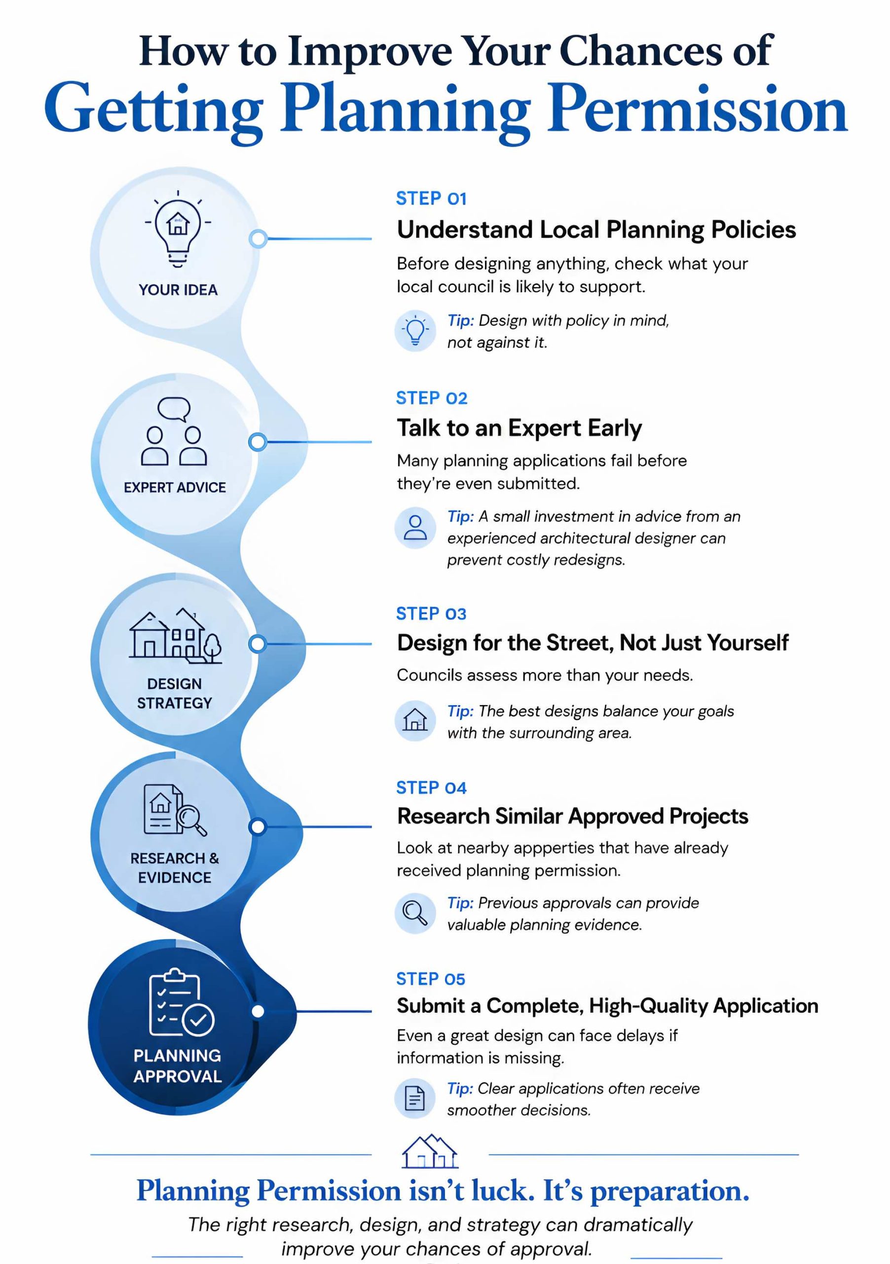 How to improve your chances of getting planning permission Greenway Associates.jpg (1)