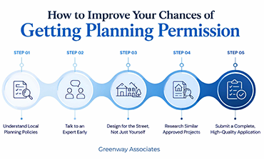 How-to-improve-your-chances-of-getting-planning-permission--Greenway-Associates